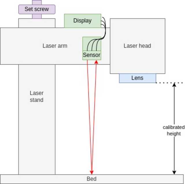 drawing of the sensor and display installation